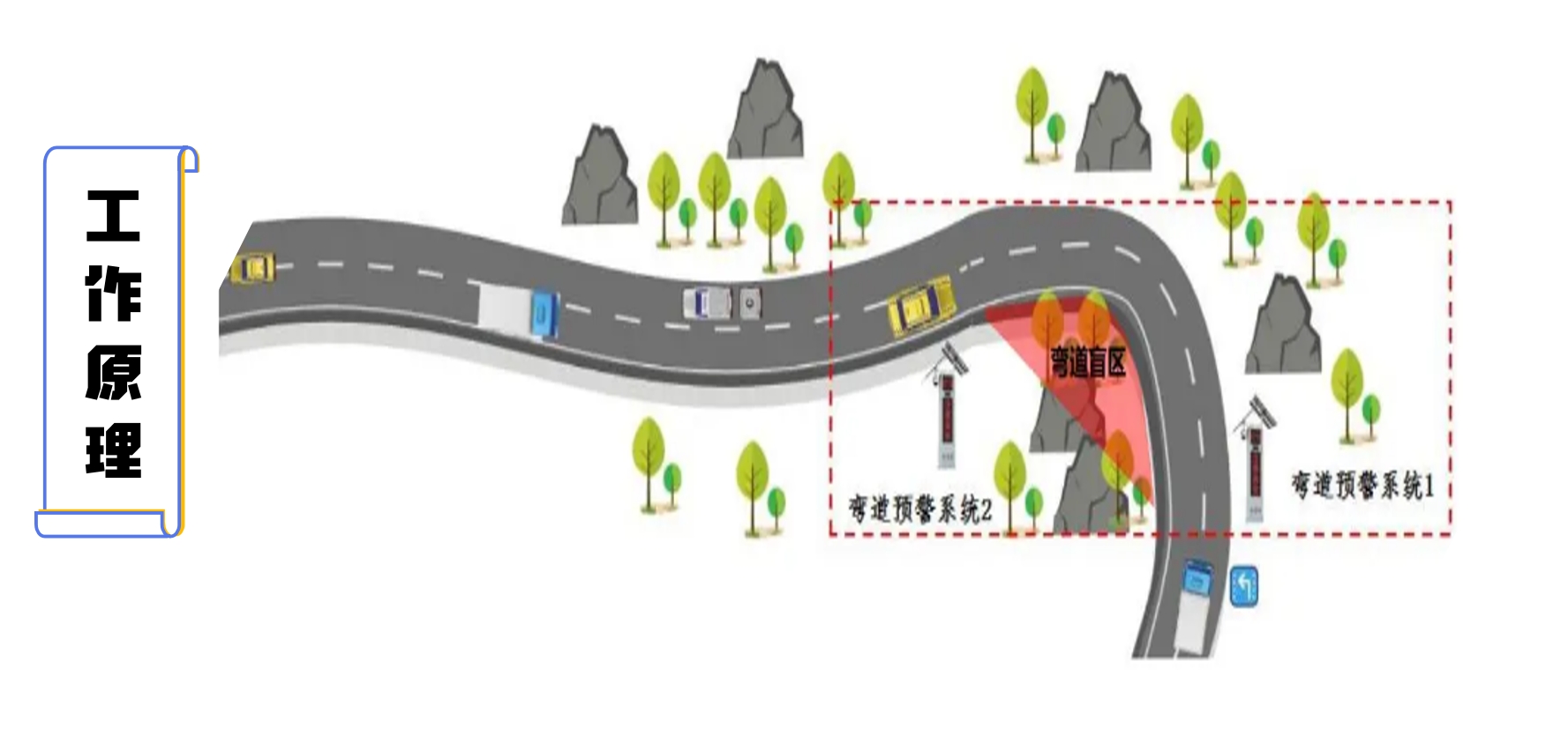 路段-彎道預警屏 路段-彎道預警屏