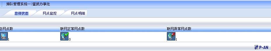 客戶分流智能排隊(duì)管理系統(tǒng)技術(shù)方案 客戶分流智能排隊(duì)管理系統(tǒng)技術(shù)方案