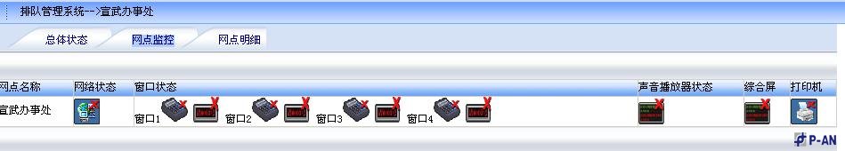 客戶分流智能排隊(duì)管理系統(tǒng)技術(shù)方案 客戶分流智能排隊(duì)管理系統(tǒng)技術(shù)方案