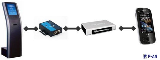 智能排隊管理系統(tǒng)無線應(yīng)用安全技術(shù)方案 智能排隊管理系統(tǒng)無線應(yīng)用安全技術(shù)方案