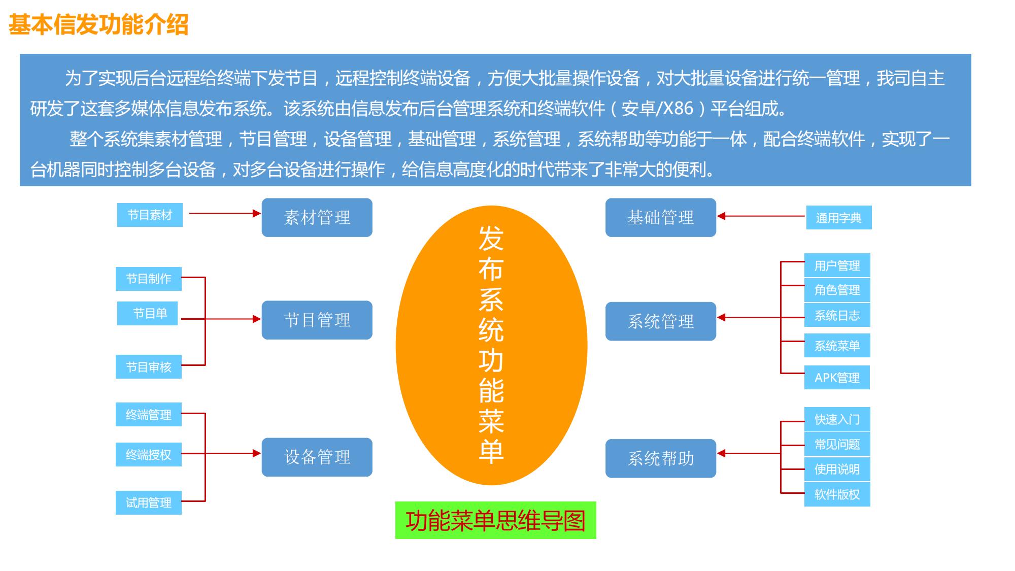 智能排隊叫號信發系統