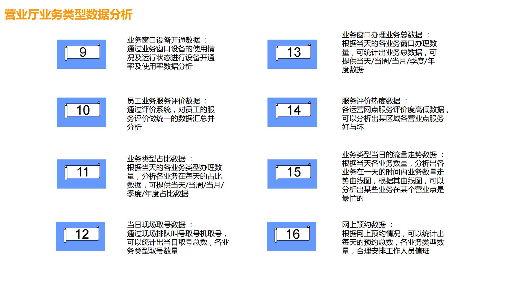智能排隊叫號信發系統