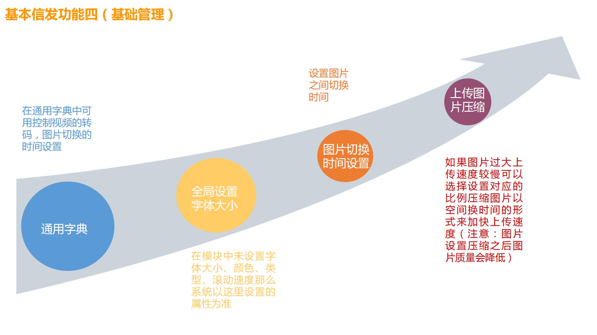 智能排隊叫號信發系統