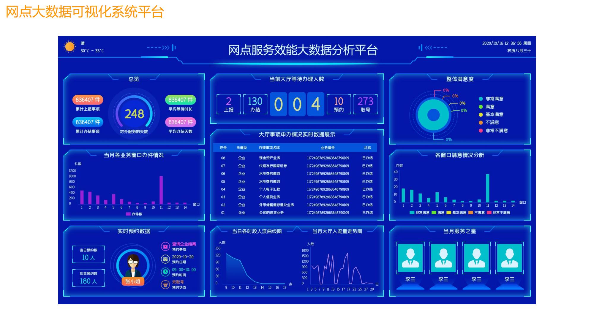 智能排隊叫號信發系統