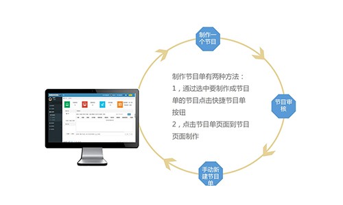 智能排隊叫號信發系統