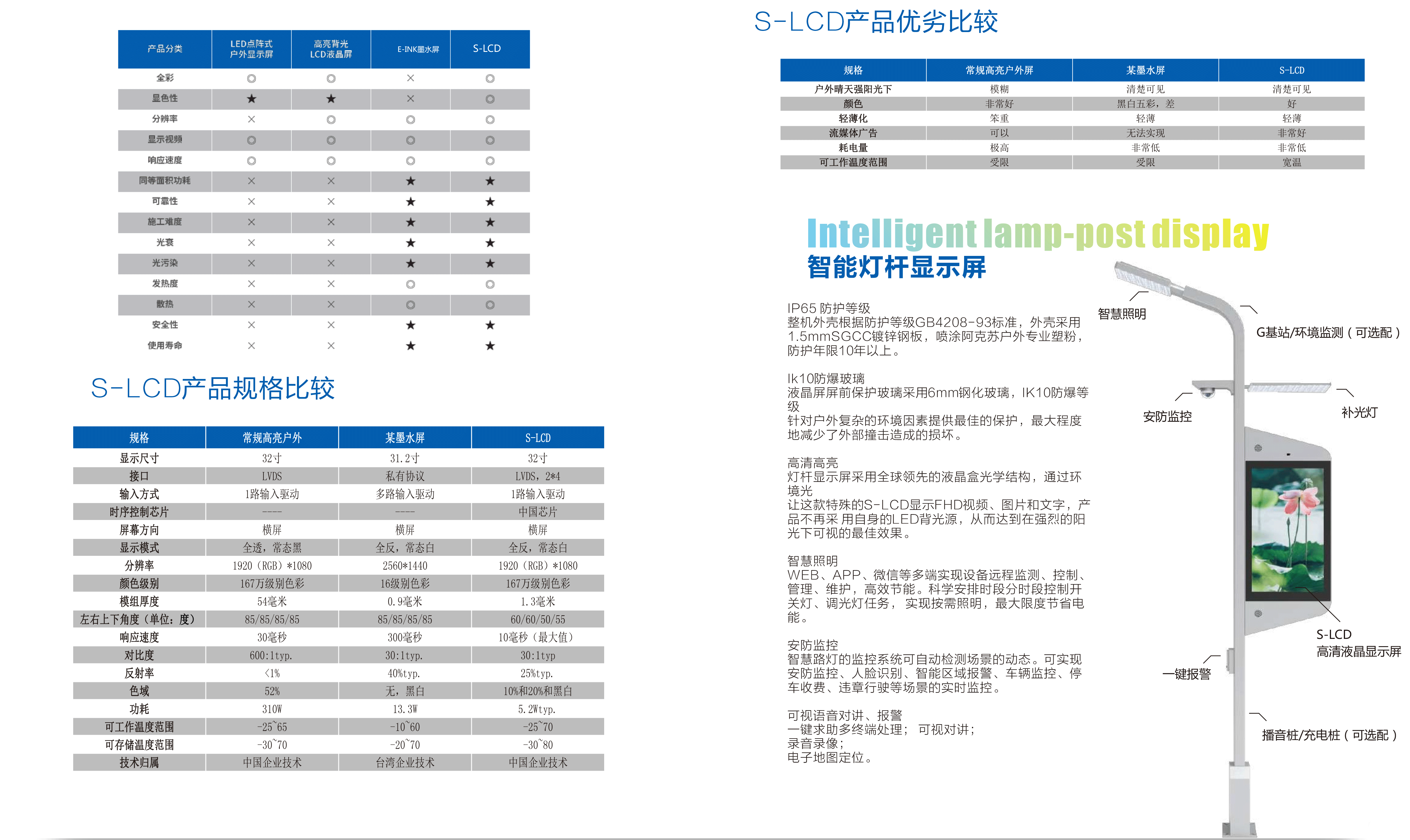 戶外低功耗陽光屏